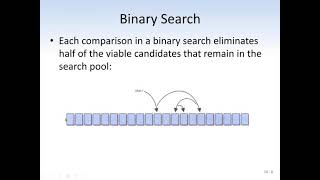 Searching Algorithms: Linear and Binary Search Algorithms with their Big O