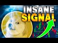 Dogecoin if this breaks  doge price prediction technical analysis news 2024