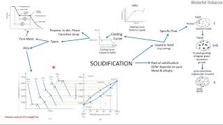 Celebrity Chapter 2.1 Solidification of Pure Metal and Alloys: Solidification 03 Wealth