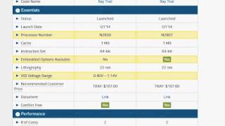 Intel Celeron N2807 Vs N2830