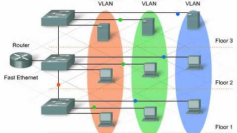 Broadcast VLAN
