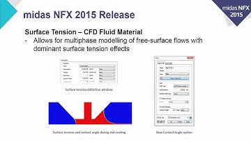 Surface Tension - midas NFX 2015 Explained