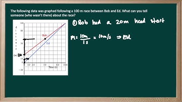 GRA7 practice #5 example2