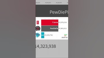 PewDiePie vs T-Series (2019) #pewdiepie #tseries #mrbeastvstseries #pewdiepievstseries #shorts
