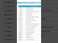 windows shortcuts
