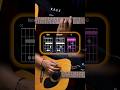 Guess This Song #music #guitar #fyp #hiphop #newmusic