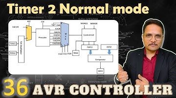 Programming Timer 2 in Normal Mode for ATmega32 AVR Microcontroller