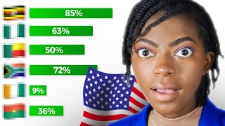 🥳🇺🇸DVLOTTERY 2026 VOICI LE NOMBRE DE PERSONNES SÉLECTIONNÉES🇺🇸