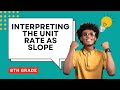 Interpreting the Unit Rate as Slope Guided Notes 8th Grade Math