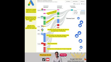 Google Ads PMax Channel Reporting Explained #ppc #googleads #pmax #performancemax #advertising