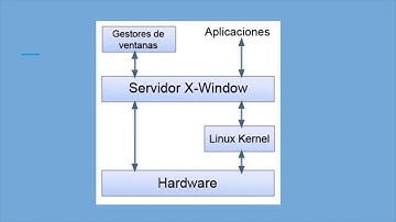 X Window System