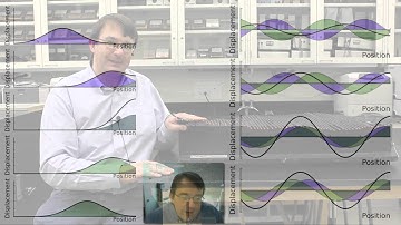 PHYS 146 Waves part 7: Superposition