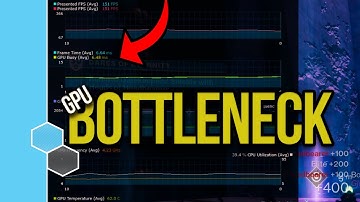 FPS Testing Intel GPU Busy on RTX 2080Ti