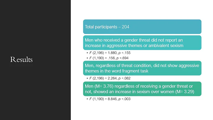 Predictors of Masculine Gender Threat - Karen Akin