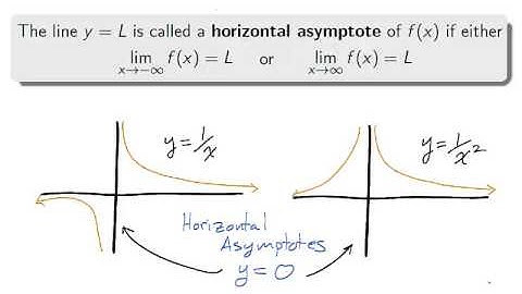 Calculus 1: Horizontal Asymptote - Part I