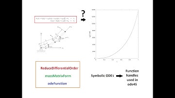 Conversion of Symbolic ODE