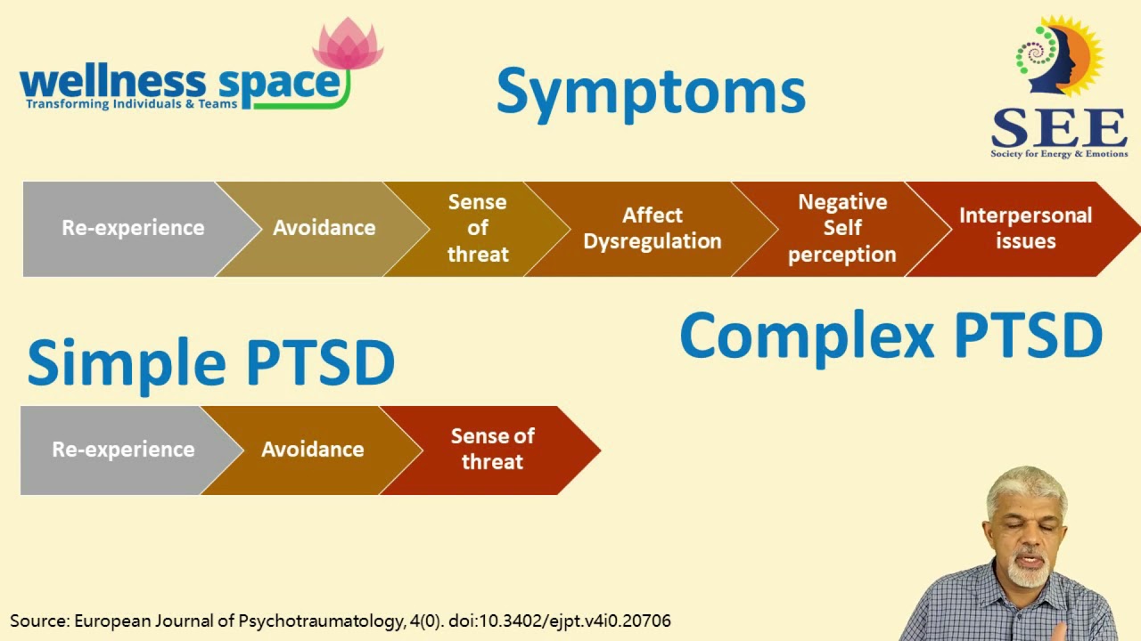 Post Traumatic Stress Disorder (PTSD)