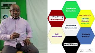 Famous The SIX Core Leadership Competencies Net Worth