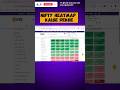 Nifty heatmap, most bullish &amp;bearish stock,sector,indices#shorts #trading  #stockmarket