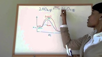 Crack OAT Science Video Explanations for the Optometry Admission Test