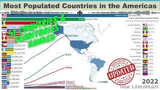 Population by Country in the Americas  Ranking, History and Projections (19502100)