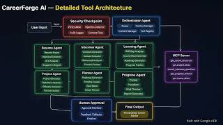 AI Agents: Intensive Vibe Coding Capstone Project