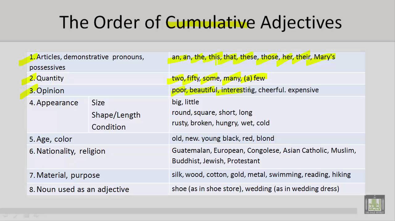 Technical Report Writing U4 L6 Order Of Adjectives Cumulative And Coordinate Adjectives