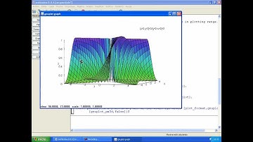 Gráficas en 2D y 3D