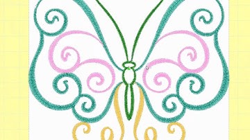 Basics of Image Control