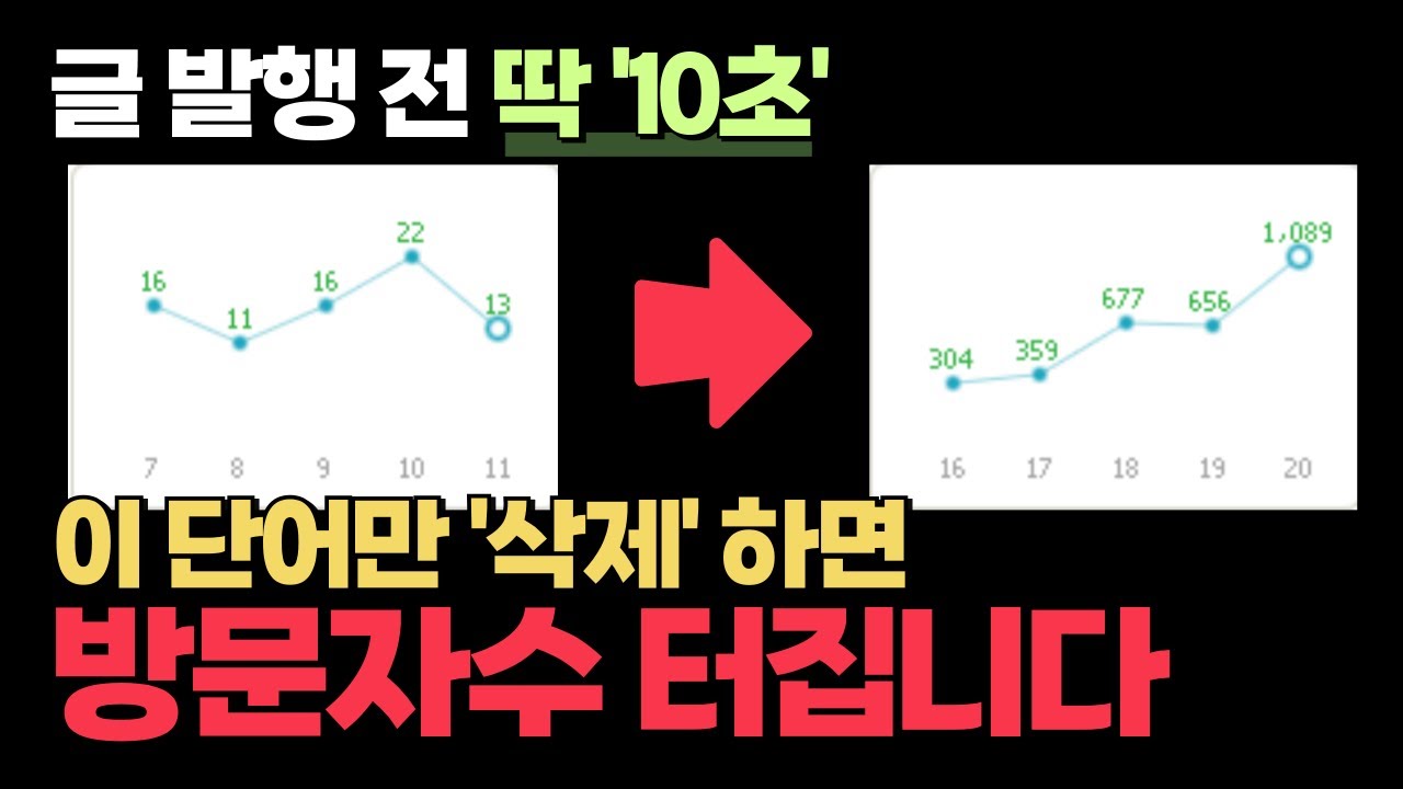 글 발행 전 10초🔔 매일 쓰는 이 단어 1개만 버리세요! 블로그 저품질 되는 이유 (네이버가 공식 인정한 글쓰기)
