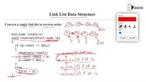 Step-by-Step Guide to Reverse a Singly Linked List | GATE | COMPUTER SCIENCE ENGINEERING