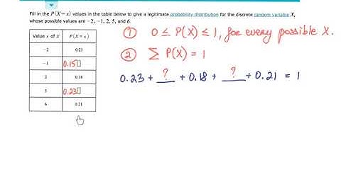 Discrete probability, basic, Elementary Statistics in ALEKS