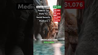 Surviving on the Median Household Income After Taxes in Utah