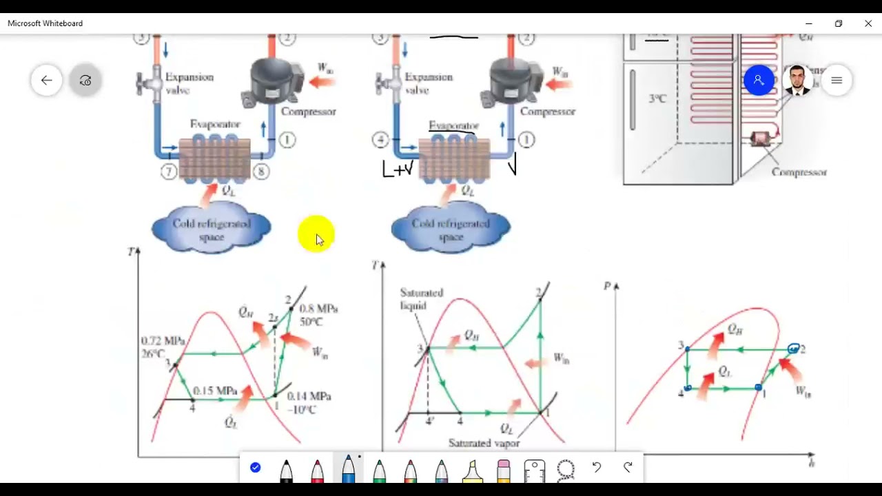 Refrigeration Cycle شرح عربي