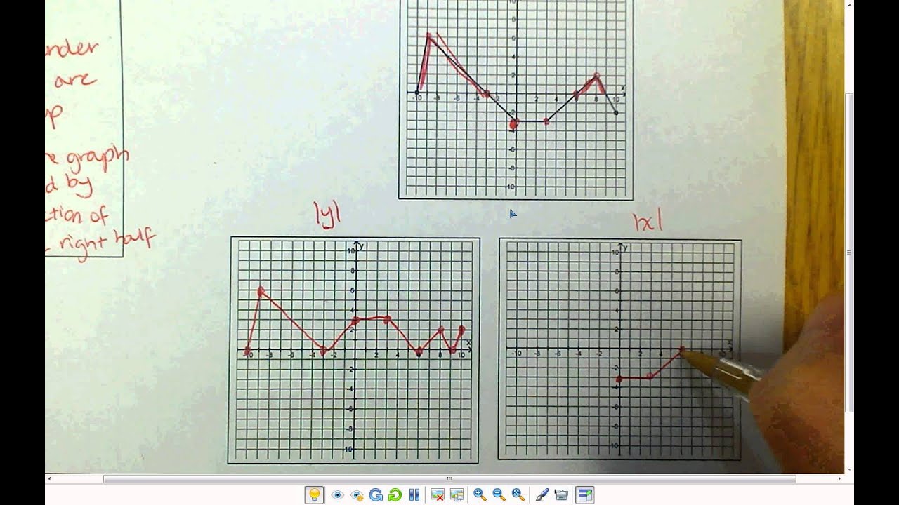 2/19/15 Precalculus Unit 10 Lesson 5 - YouTube