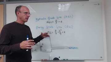 What is the HGL and EGL? Grade Lines Part 1