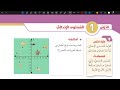 شرح درس المستوى الإحداثي رياضيات سادس المنهاج الأردني الجديد