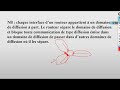 16 - Compréhension des domaines de diffusion broadcast  et de collision