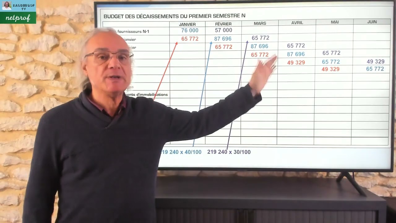 Le budget des décaissements