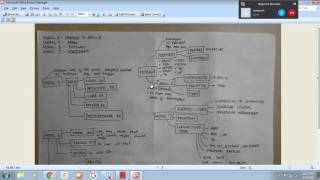 2016 1 Structure 1 UTT Sasing 2016 12 OL 5 dan OL 6 442016 Part 1