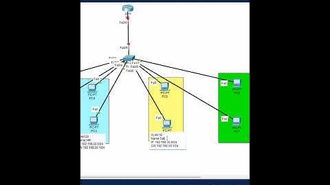 Intervlan Router on Stick Part 2 | Basic CISCO Packet Tracer Labs