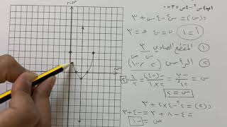 حل المعادلات التربيعية بيانيًا - رياضيات ثالث متوسط الفصل الثالث