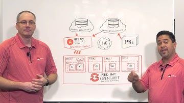 Using Infrastructure-as-Code to manage third-party apps in Red Hat