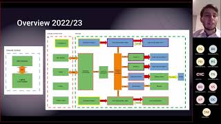 Virtual Showcase 2022 Hyperlink Electrical Presentation