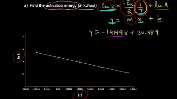 Using the Arrhenius equation | Kinetics | Chemistry | Khan Academy