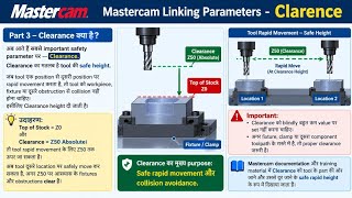 Mastercam Linking Parameters Explained
