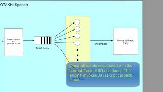 OTAKHI.Speedo: A General Purpose Multi-Threaded/SIMD Acceleration Engine.