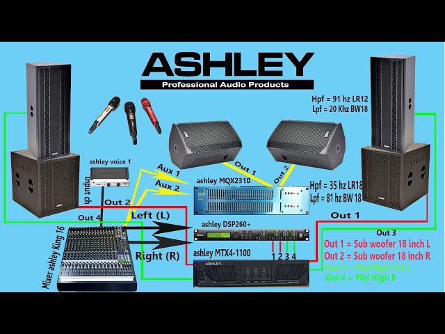 LEARNING SIMPLE ROUTING SOUND SYSTEM FULL ASHLEY | suitable for indoor and outdoor ...... class=