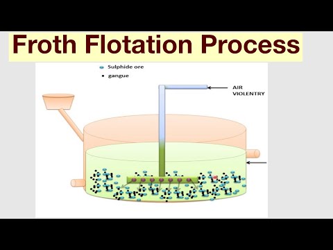 Video: Koji djeluje kao sakupljač u procesu pjenaste flotacije?