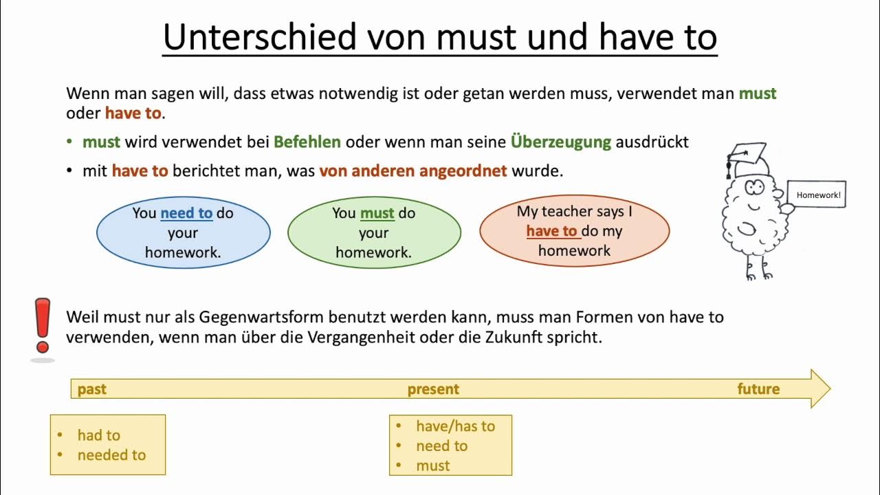 Englisch übungen Klasse 5 Mustn T Needn T www.youtube.com